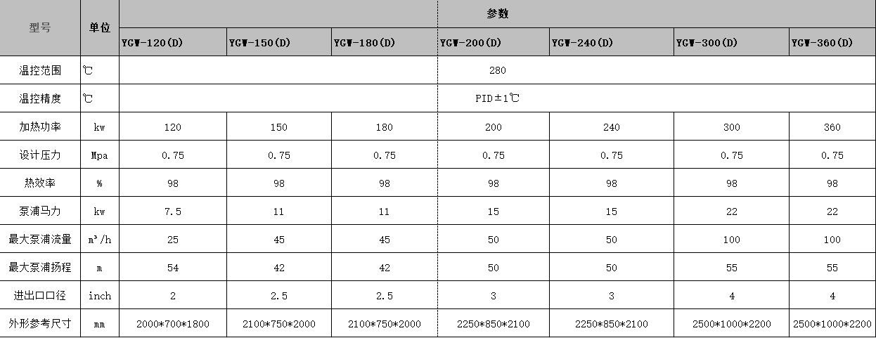 有机热载体炉参数